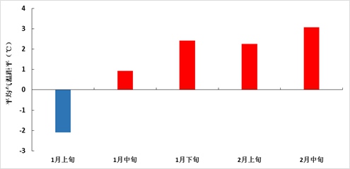                     东西半球冰火两重天！极端冷暖事件频发或成新常态？                    5