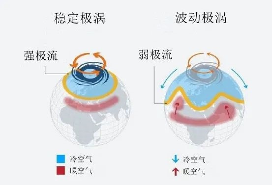                     东西半球冰火两重天！极端冷暖事件频发或成新常态？                    8