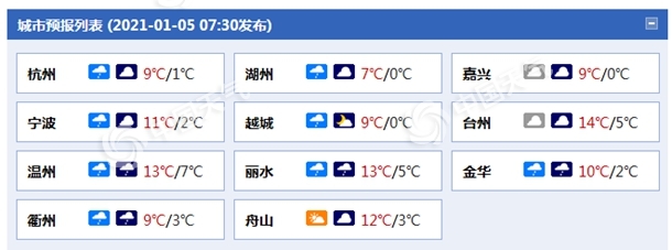                     冷！浙江大部今明天雨雪“在线” 气温将再走“下坡路”                    1