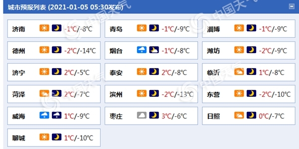                     注意！山东半岛地区今日有风又有雪 明日大风降温袭全省                    1