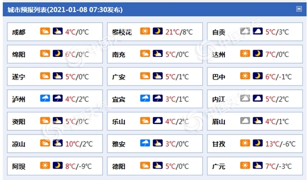                     四川宜宾雅安等6市今日仍有雨雪“叨扰” 盆地最低气温在0℃左右                    1