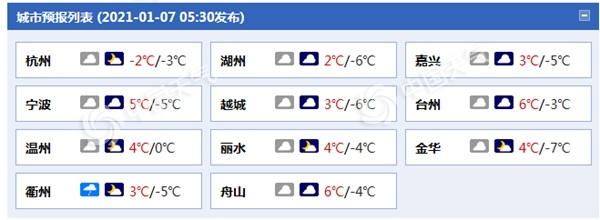                     阵风7至9级加严重冰冻！强冷空气发威 浙江将遭“速冻”                    1