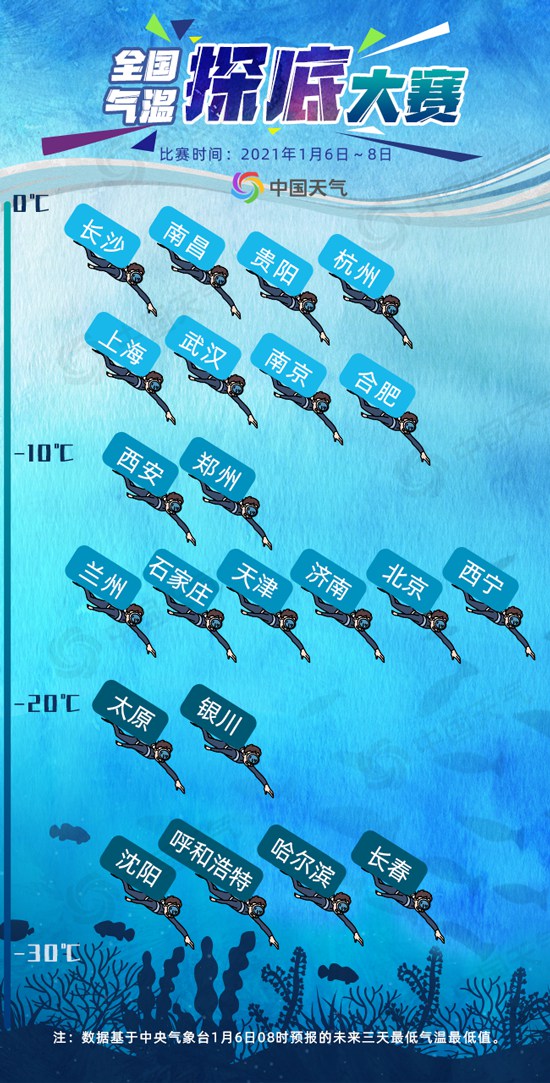                     一降再降！全国气温探底大赛开赛 北方多地气温将跌破1