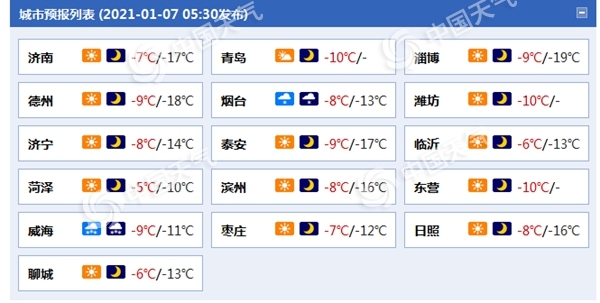                     寒潮来势汹汹！山东半岛地区风雪齐袭 局地暴雪加8至9级大风                    1