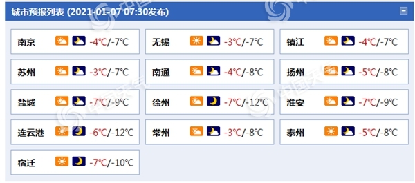                     全天候冰冷！江苏气温全天在冰点以下 全省有严重冰冻                    1