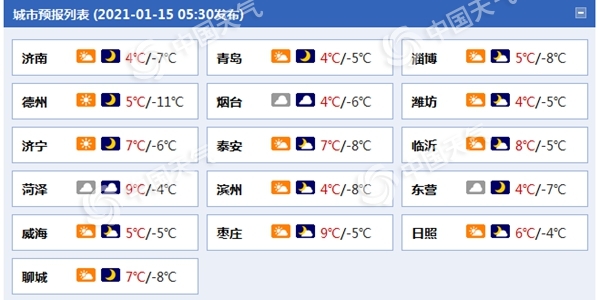                     阵风7级！山东半岛今日风雪交加 鲁西北等地最低温仅零下8℃左右                    1