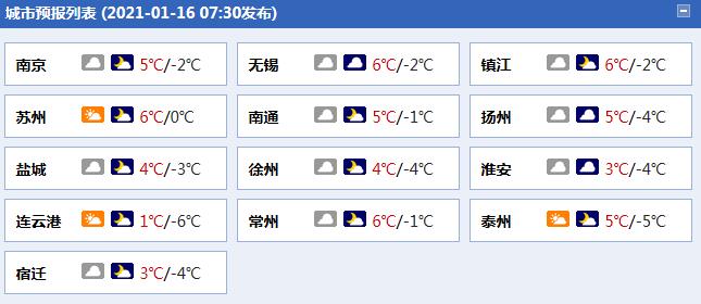                     江苏周末最高气温跌回个位数 部分地区有冰冻                    1