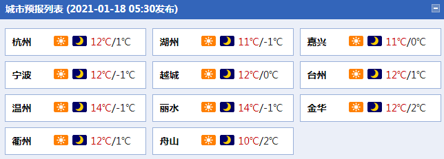                     冷！浙江寒意显现 明晨最低气温仅在0℃左右                    1