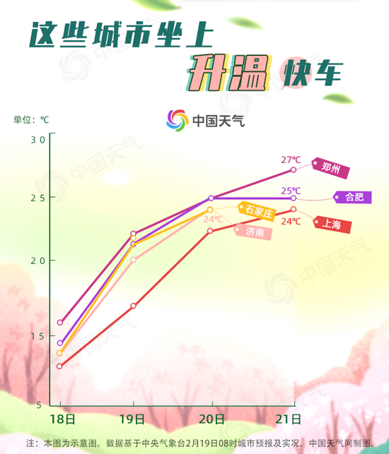                     温暖破纪录！全国大回暖地图出炉 看哪里要跑步入春？                    2