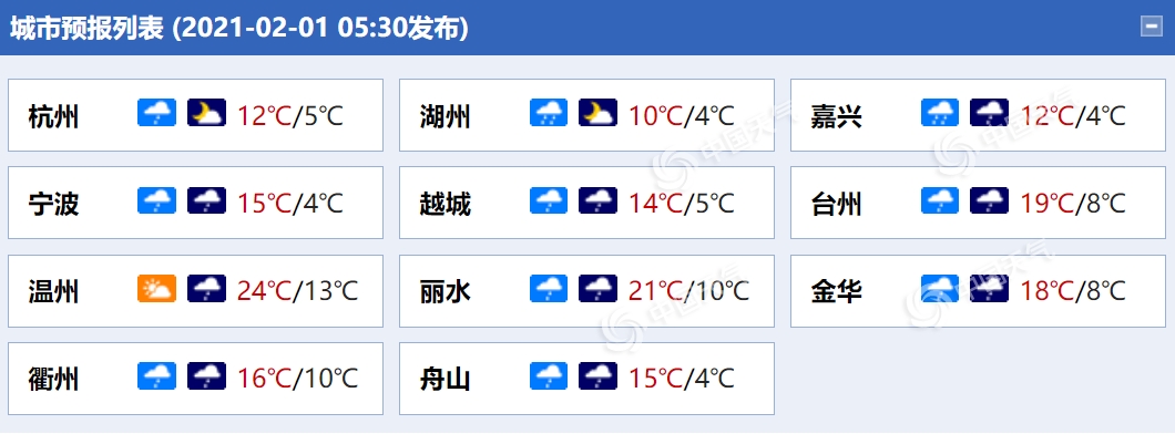                     浙江未来三天多弱降雨 今日气温略有回落                    1