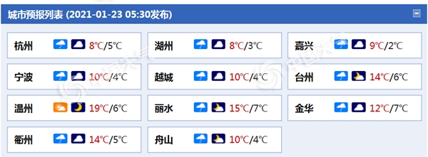                     雨雾缠绵！今天浙江大部小雨淅沥 北部和沿海地区有雨雾                    1