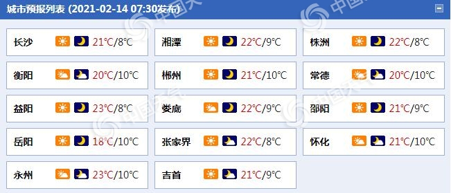                     湖南明起迎新一轮降温降雨 长沙后天最高温降幅超10℃                    1