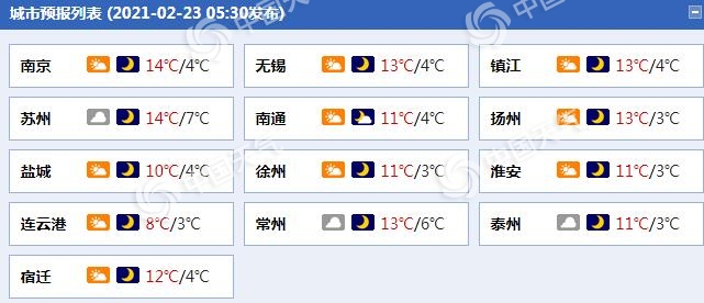                     冷空气来了！江苏今天大风降温齐袭 明后天将迎明显降雨                    1