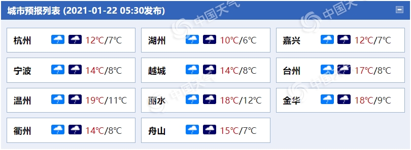                     迎喜雨！今明天浙江降水范围进一步扩大 利于缓解气象干旱                    1