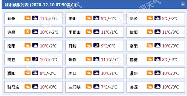                     注意防护！河南未来三天霾天气持续 淮河以北有中到重度霾                    1