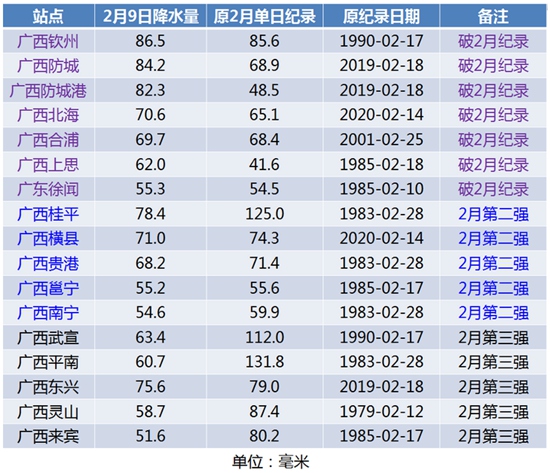                     破纪录！年前南方经历同期少见强降雨 春节后半段阴雨再起                    1