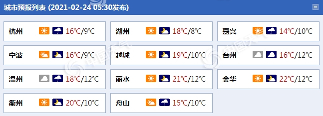                     浙江今明天阴雨增多 气温保持“低位运行”阴冷感明显                    1