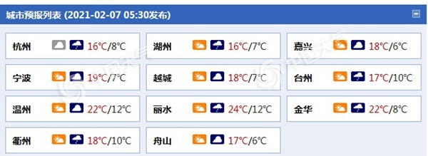                     浙江今夜起阴雨将至 明天降雨降温杭州最高温仅10℃                    1