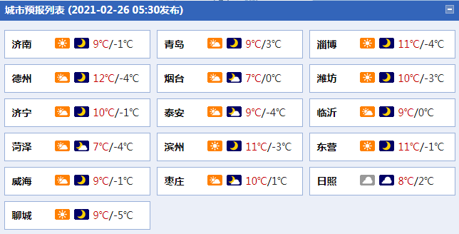                     山东今天雨雪暂歇半岛地区大风又起 28日雨雪再来袭                    1