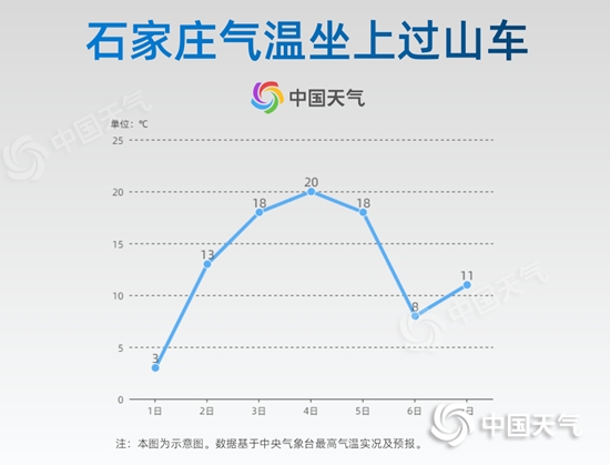                     我国三分之二国土气温将坐“过山车” 冬春两季“随机播放”                    3