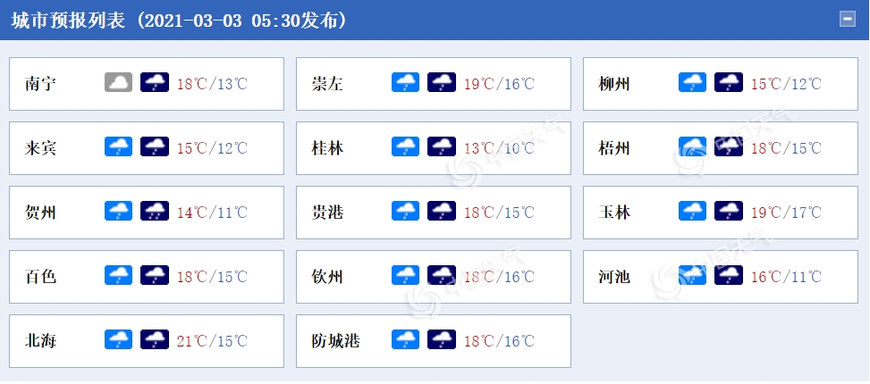                     广西局地明后天有大到暴雨 明起升温南部或现回南天                    1