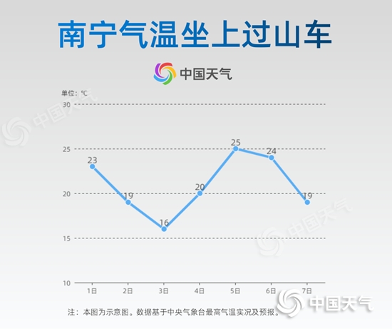                     我国三分之二国土气温将坐“过山车” 冬春两季“随机播放”                    5