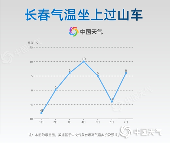                     我国三分之二国土气温将坐“过山车” 冬春两季“随机播放”                    2