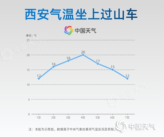                     我国三分之二国土气温将坐“过山车” 冬春两季“随机播放”                    4