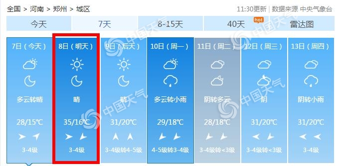                     热！郑州明日最高气温或达35℃ 挑战今年首个高温日                    1