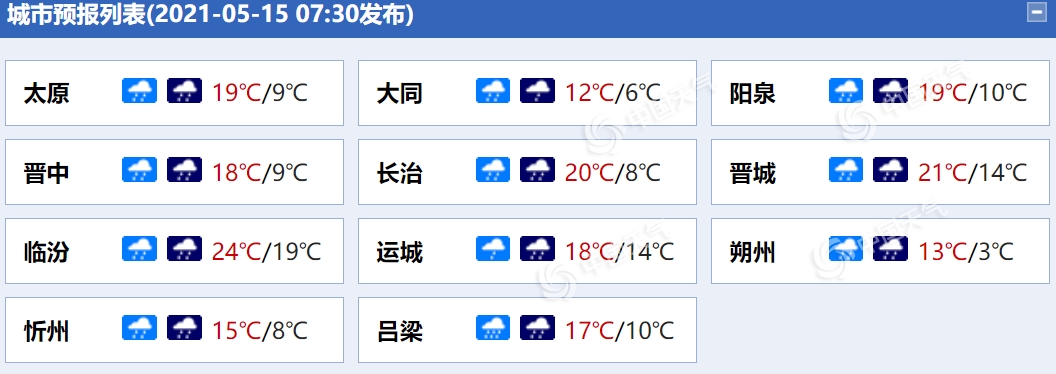                     山西今日普遍有中到大雨 太原等部分地区强对流也“凑热闹”                    1