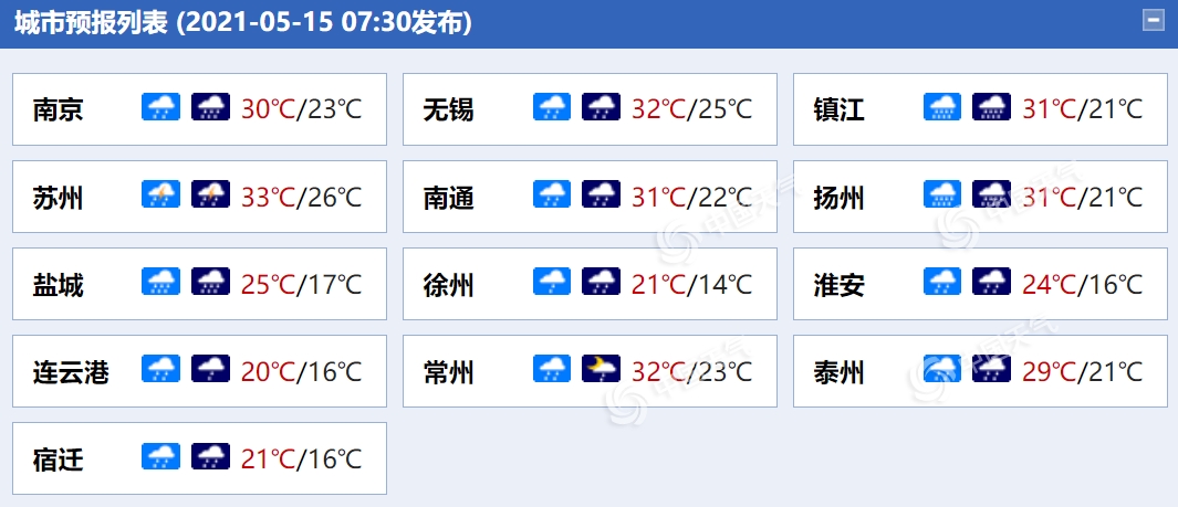                    不可大意！江苏今日局地仍有大暴雨伴8至10级雷雨大风                    1