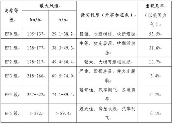                     近期强对流天气为何频发？权威气候成因分析来了！                    1