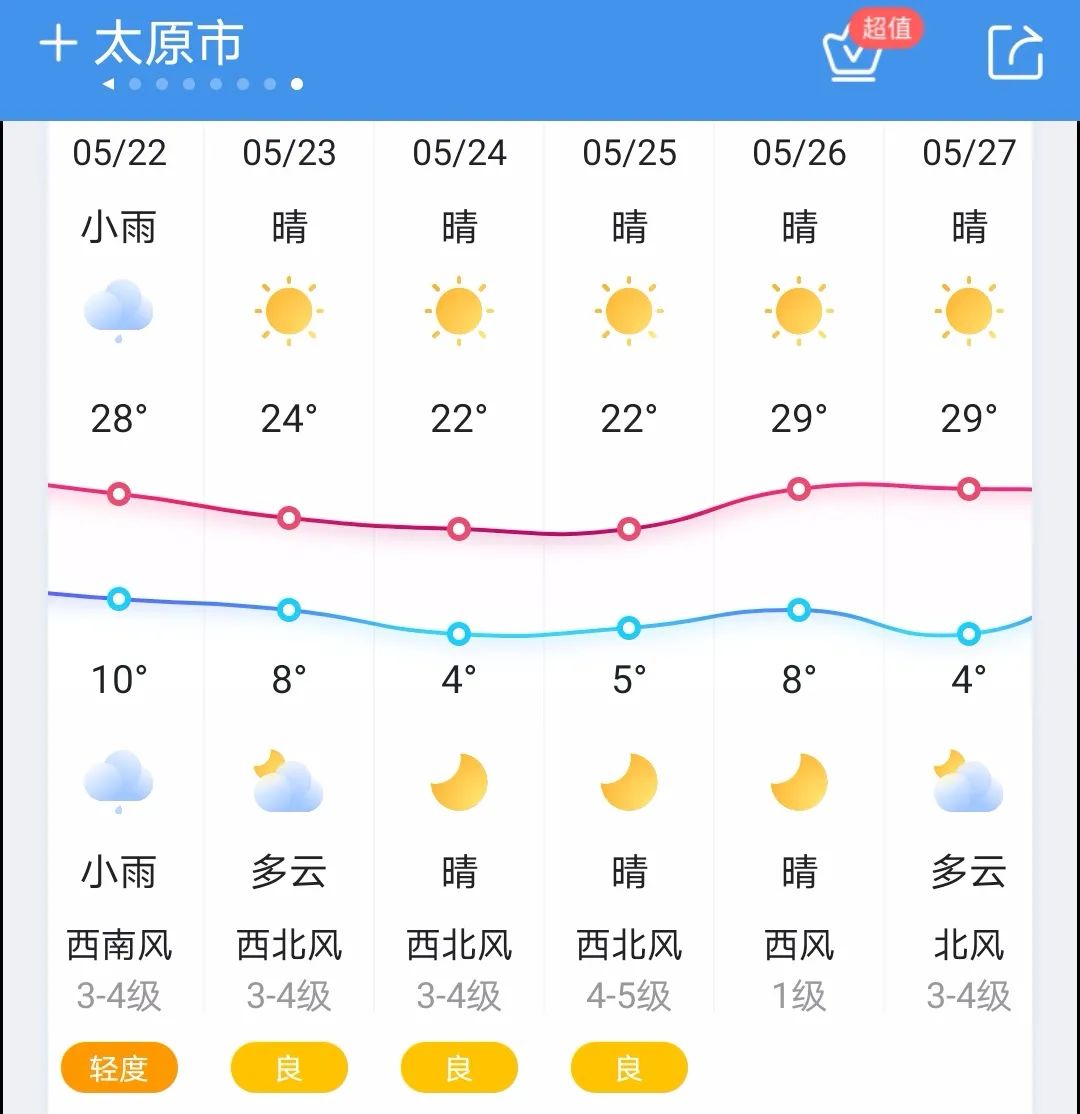 降温10℃以上！今起降水、大风、沙尘天气组团来！2