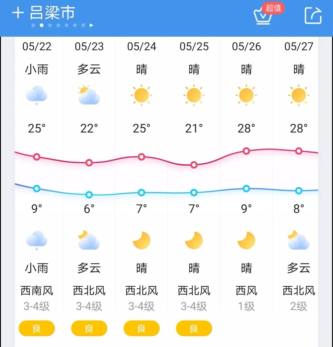 降温10℃以上！今起降水、大风、沙尘天气组团来！10