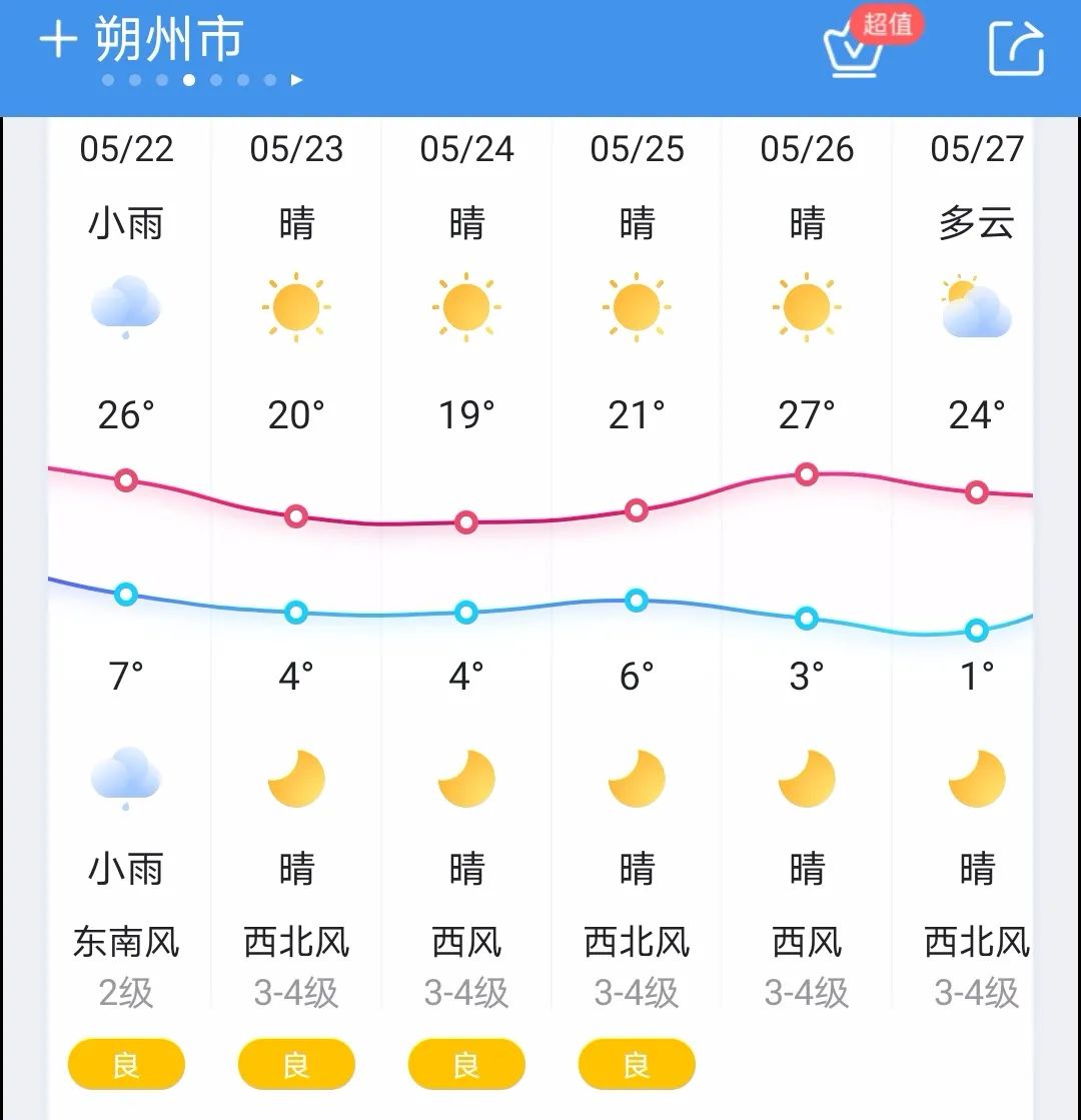 降温10℃以上！今起降水、大风、沙尘天气组团来！4