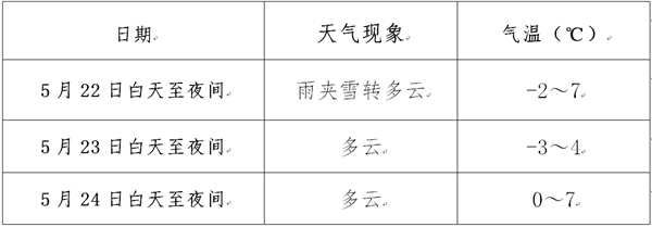                     青海玛多县发生7.4级地震 需防范雨雪低温对救援的影响                    1