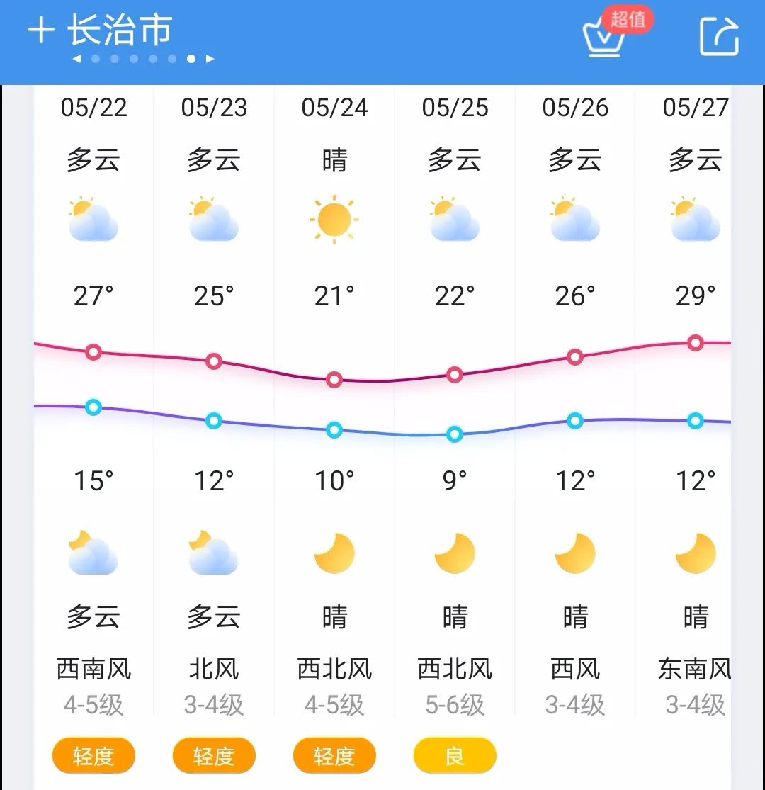 降温10℃以上！今起降水、大风、沙尘天气组团来！8