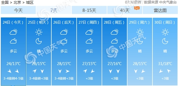                     官宣！北京已于5月17日正式入夏 与常年同期基本一致                    1