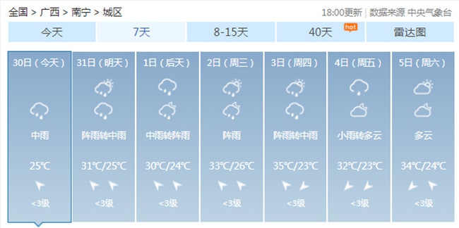                     “龙舟水”强势来袭 广东防疫需警惕暴雨和强对流天气                    7