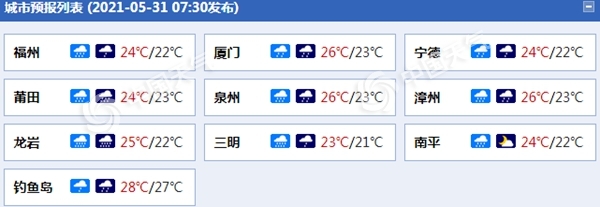                     福建未来三天雨连连 龙岩漳州等多地今有暴雨局部大暴雨                    1
