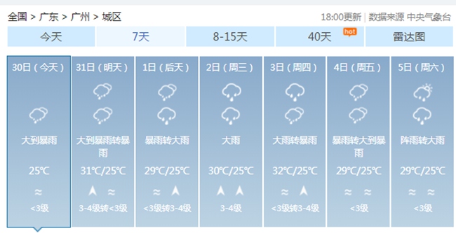                     “龙舟水”强势来袭 广东防疫需警惕暴雨和强对流天气                    5