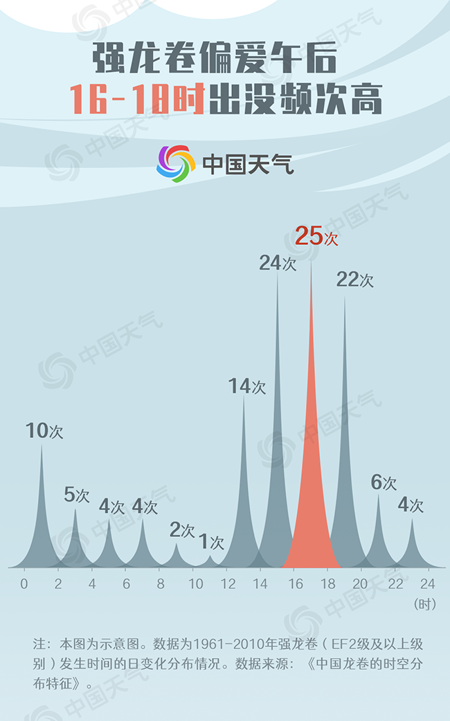                     大数据解读龙卷风 你想知道的都在这里                    4