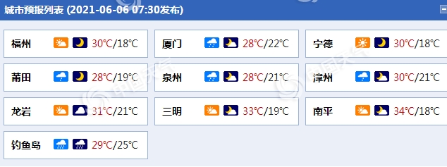                     未来三天福建多阵雨 高考期间需注意防暑降温                    1