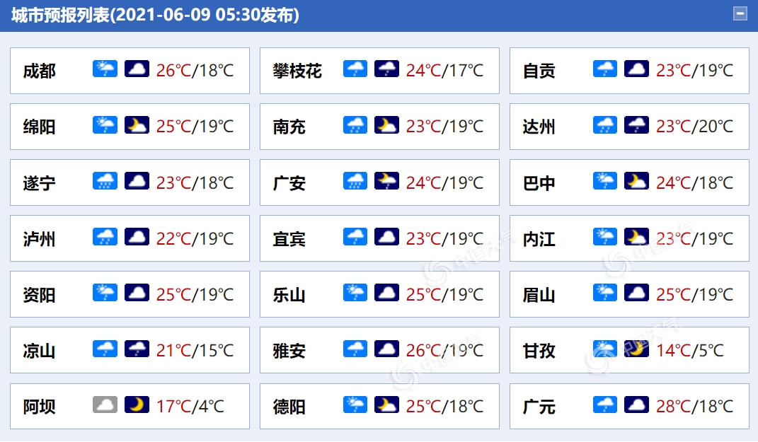                     谨防次生灾害！今天四川大范围降雨来袭 局地有暴雨                    1