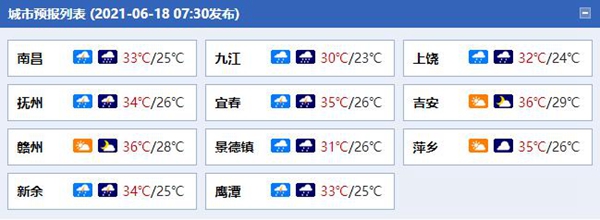                     江西今天白天“晴”歌唱主调 夜间至明天雨势加强局地有大暴雨                    1