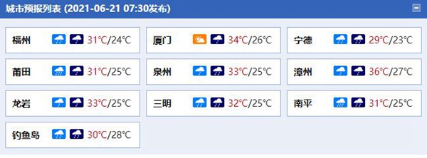                     强降雨来袭！福建福州莆田局地有大暴雨 高温将消退                    1