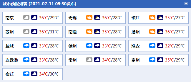                     江苏今天出梅 淮河以南迎晴热高温淮北多雷雨                    1