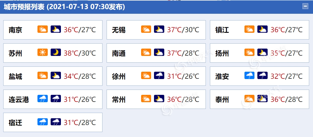                     江苏沿淮和淮北今明天多雷雨 其他地区晴热高温在线                    1