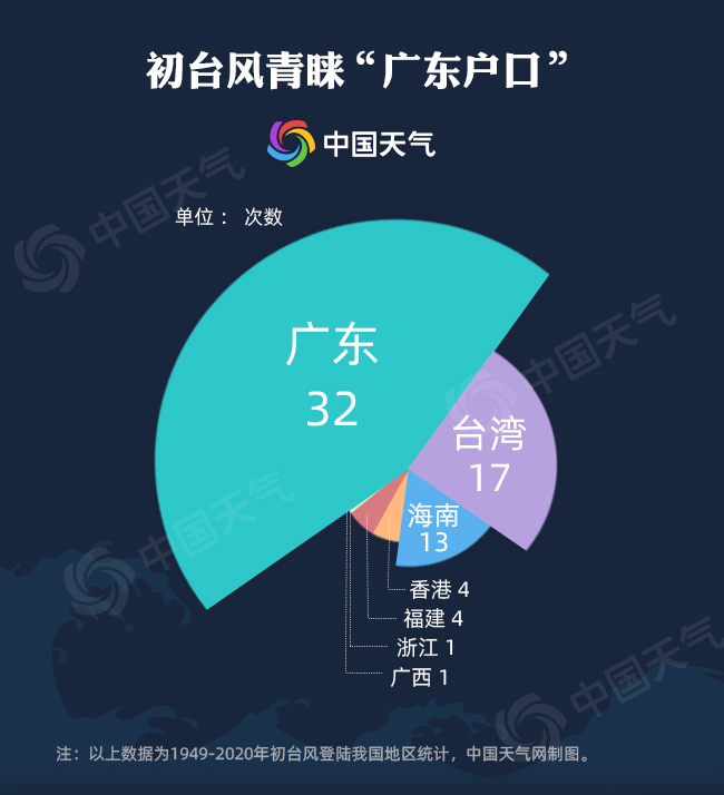                     台风“查帕卡”登陆广东阳江 比常年首台登陆偏晚三周左右                    3