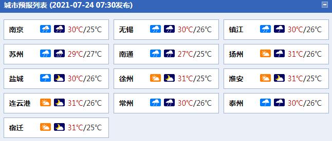                     江苏沿江和苏南今明天局地有大暴雨 陆上阵风可达10级                    1
